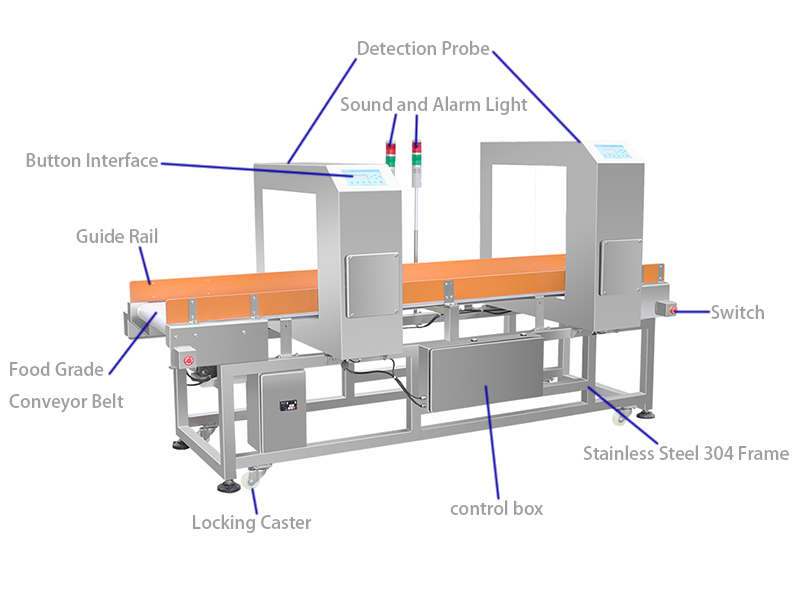 AEC500C 金检机 双探头 Système d'exploitation AEC500C