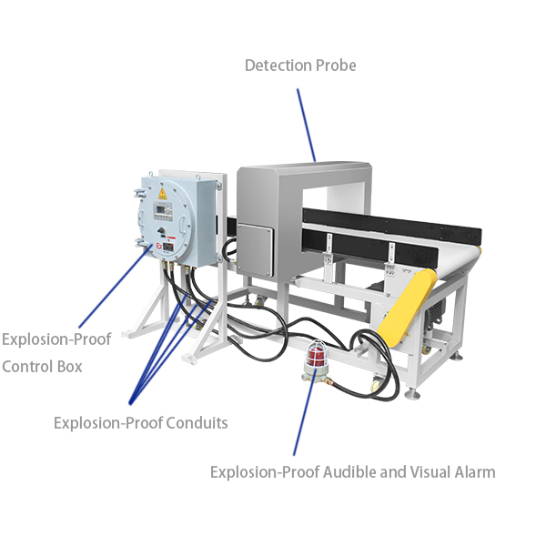 1站 金检机防爆 1站 金检机防爆
