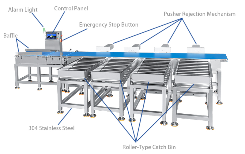 machine de tri de poids &agrave; quatre niveaux