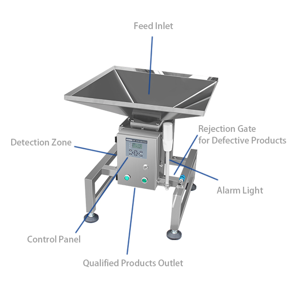 s&eacute;parateur m&eacute;tallique pour connecteurs en plastique et pi&egrave;ces d'injection 