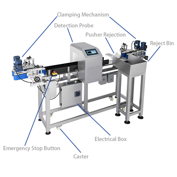 D&eacute;tecteur de viande avec m&eacute;canisme de serrage pour bouteilles