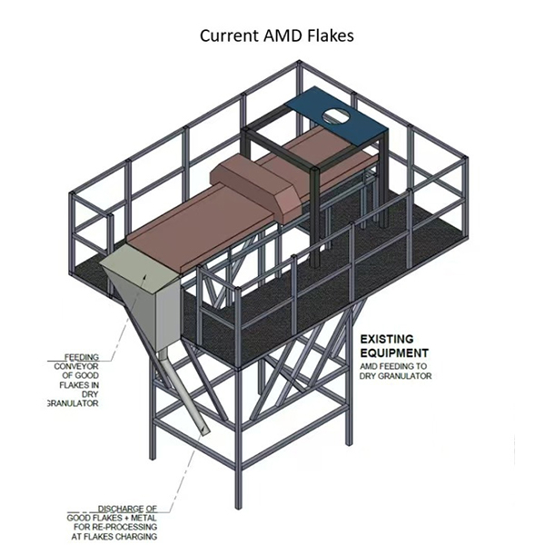 PET-Recyclage-&Eacute;l&eacute;vation-Diagramme-D&eacute;tecteur-de-M&eacute;tal-Au-dessus-Granulateur