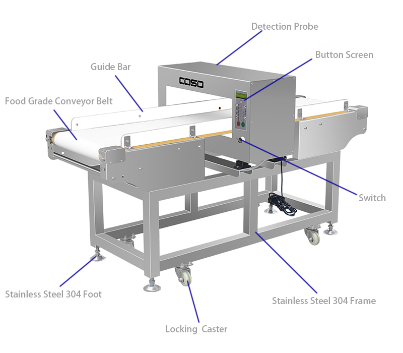 Appareil photo AMC500