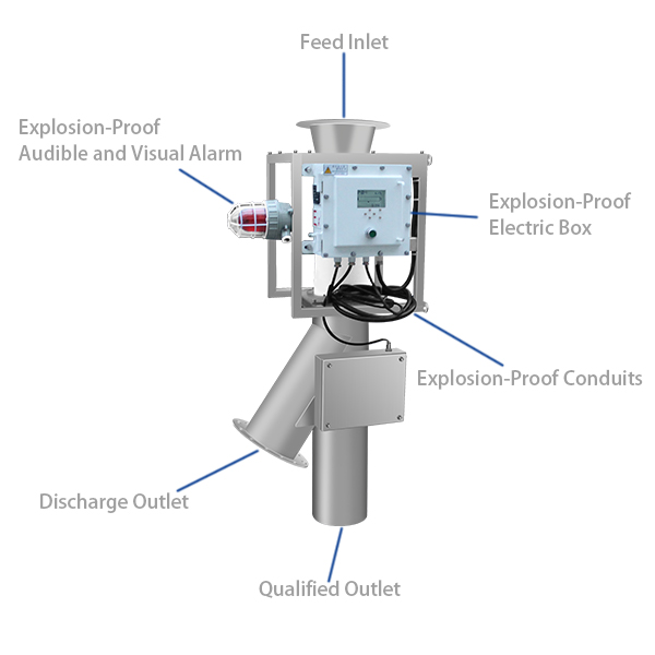 s&eacute;parateur m&eacute;tallique antid&eacute;flagrant